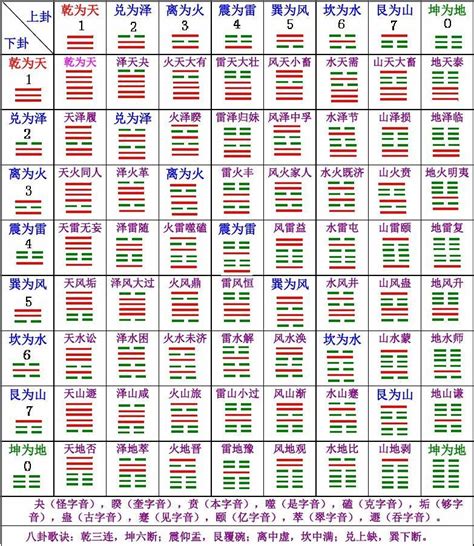 大吉 凶|六十四卦吉凶排序,64卦吉凶排名对照表，六十四卦吉。